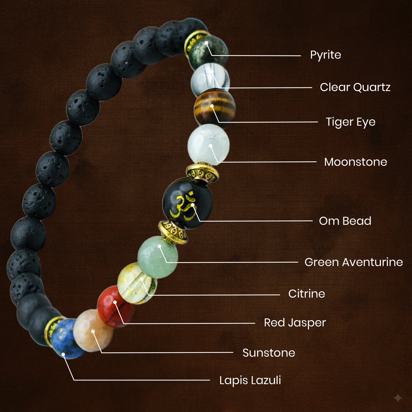 Siddh NavaGraha Positive Energy Bracelet